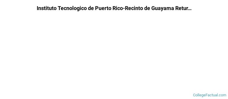 Instituto Tecnologico de Puerto Rico-Recinto de Guayama Non Completers