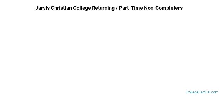 Jarvis Christian University Non Completers