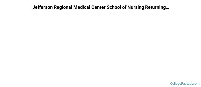 Jefferson Regional School of Nursing Non Completers