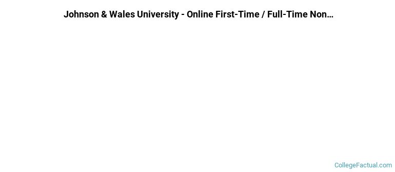 Johnson &amp; Wales University-Online Non Completers
