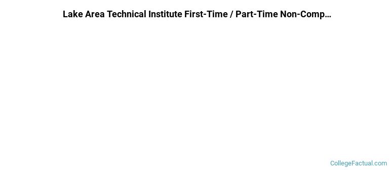 Lake Area Technical College Non Completers