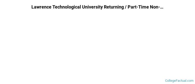 Lawrence Technological University Non Completers