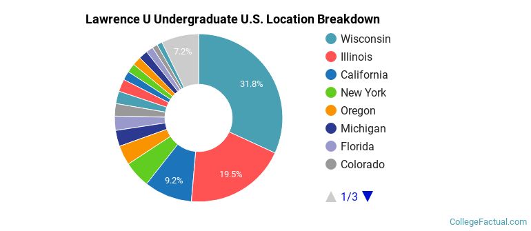 Where are Lawrence U students from?