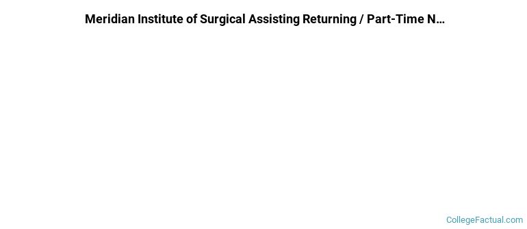 Meridian Institute of Surgical Assisting Non Completers