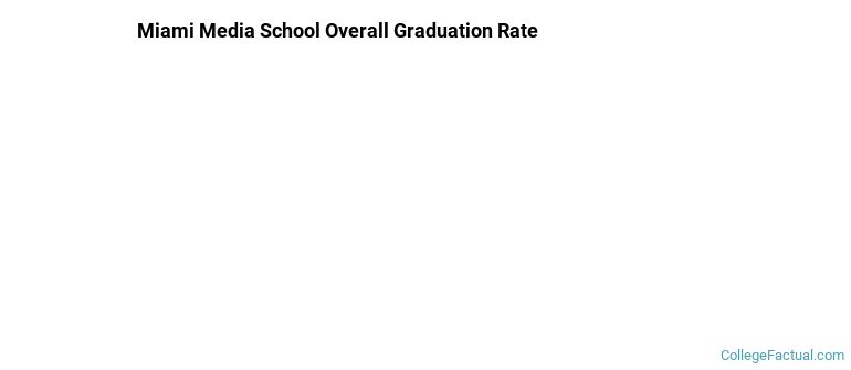 Miami Media School Graduation Rates