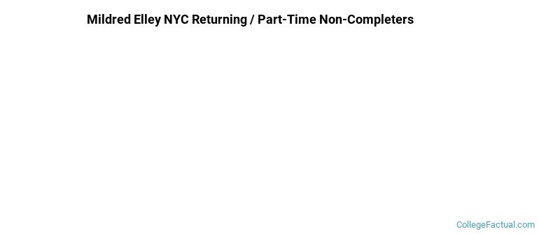 Mildred Elley-New York Campus Non Completers