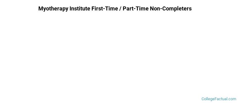 Myotherapy Institute Non Completers