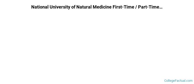 National University of Natural Medicine Non Completers