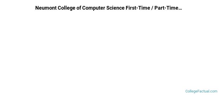 Neumont College of Computer Science Non Completers