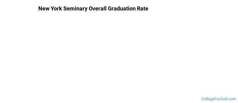 New York Seminary Graduation Rates