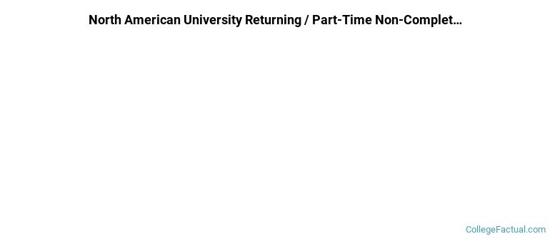 North American University Non Completers