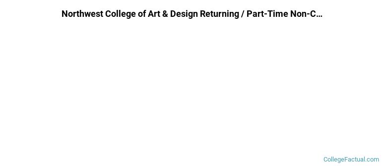 Northwest College of Art &amp; Design Non Completers
