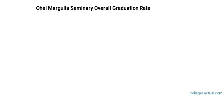 Ohel Margulia Seminary Graduation Rates