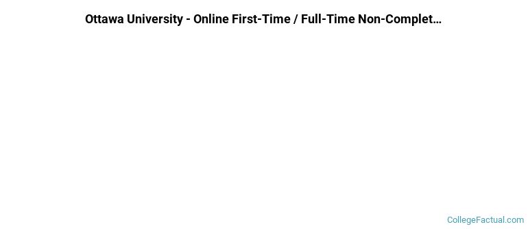 Ottawa University-Online Non Completers