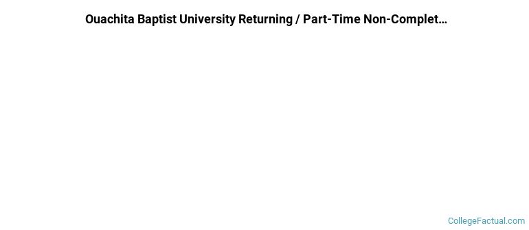 Ouachita Baptist University Non Completers