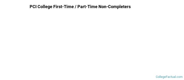 PCI College Non Completers