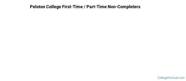 Peloton College Non Completers