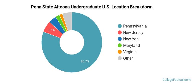 Where are Penn State Altoona students from?
