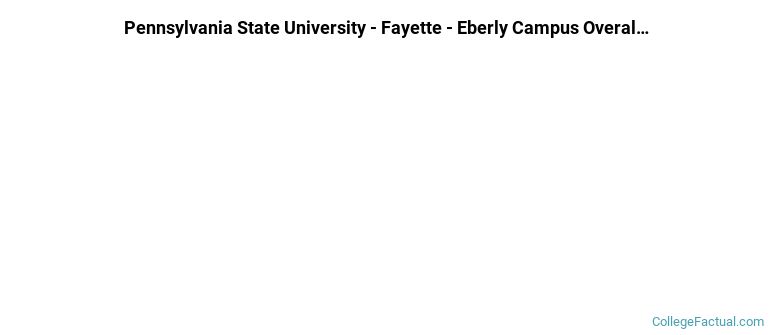 Penn State Fayette Graduation Rates
