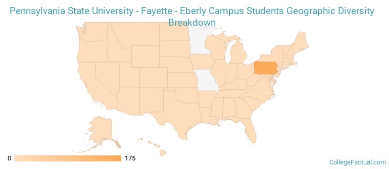 Where are Penn State Fayette students from?