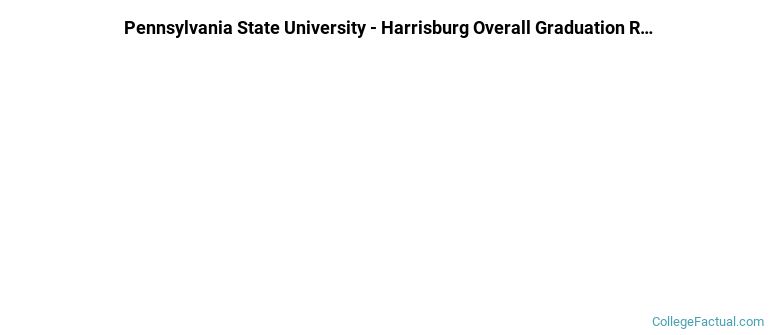 Penn State Harrisburg Graduation Rates