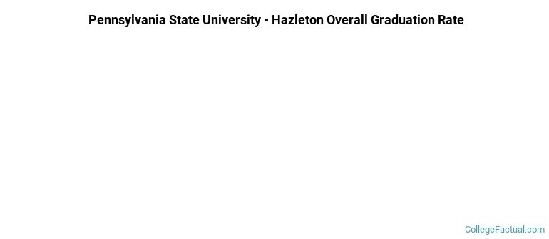 Penn State Hazleton Graduation Rates
