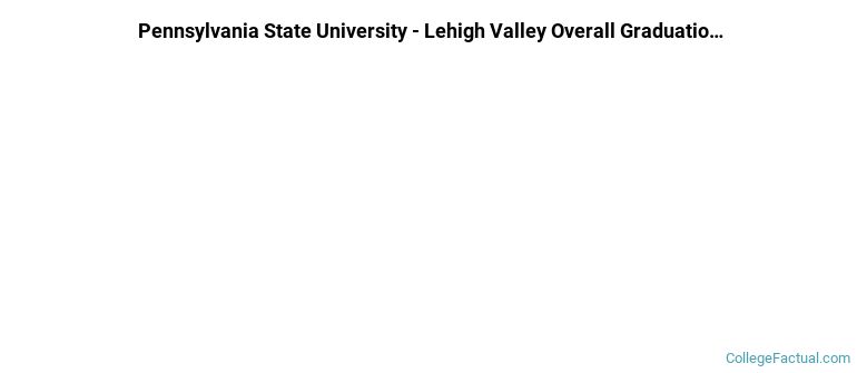 Penn State Lehigh Valley Graduation Rates