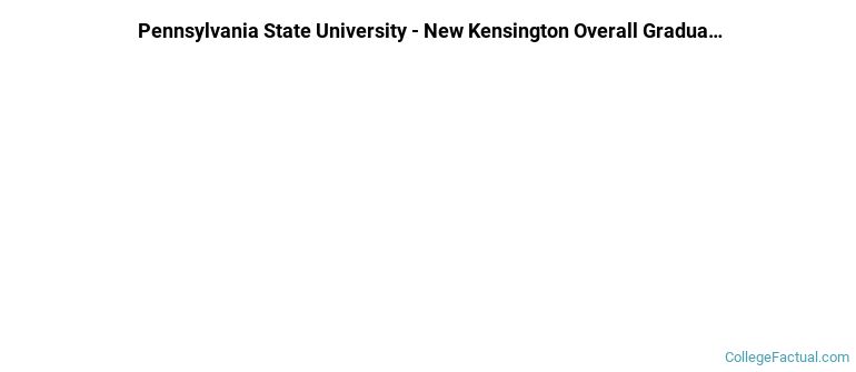 Penn State New Kensington Graduation Rates