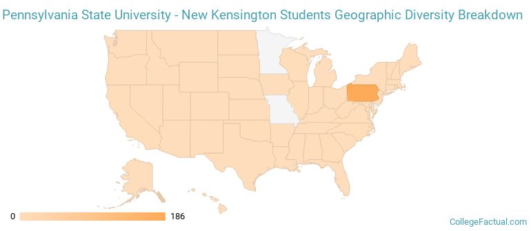 Where are Penn State New Kensington students from?