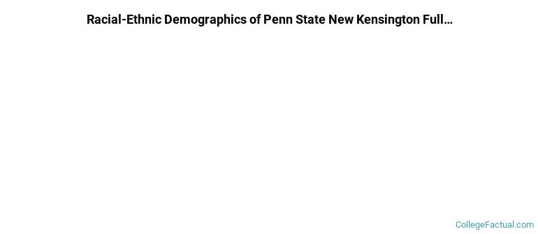 Pennsylvania State University-Penn State New Kensington Undergraduate Racial-Ethnic Diversity Pie Chart