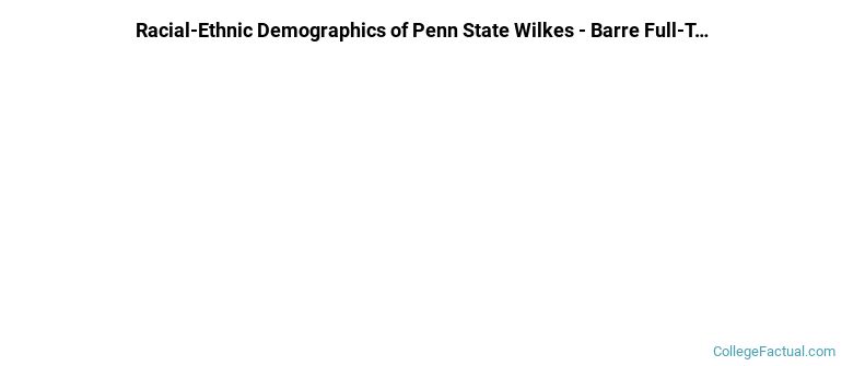 Pennsylvania State University-Penn State Wilkes-Barre Undergraduate Racial-Ethnic Diversity Pie Chart