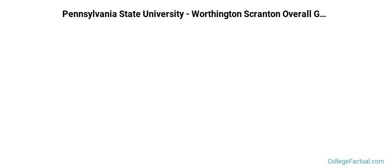 Penn State Scranton Graduation Rates