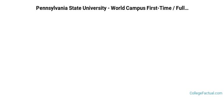 Pennsylvania State University-World Campus Non Completers