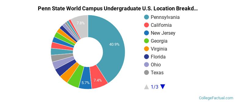 Where are Penn State World Campus students from?