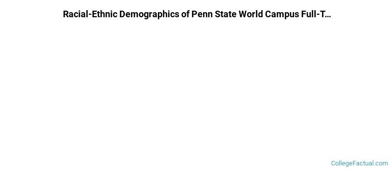 Pennsylvania State University-World Campus Undergraduate Racial-Ethnic Diversity Pie Chart