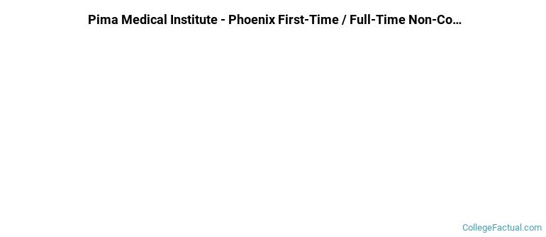 Pima Medical Institute-Phoenix Non Completers