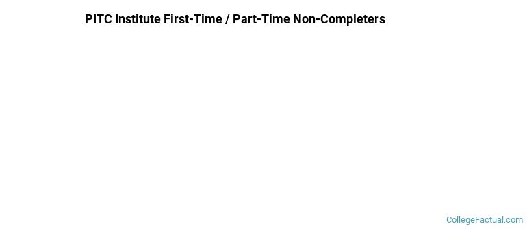 PITC Institute Non Completers