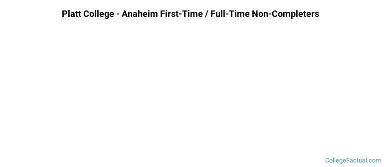 Platt College-Anaheim Non Completers