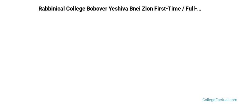 Rabbinical College Bobover Yeshiva Bnei Zion Non Completers