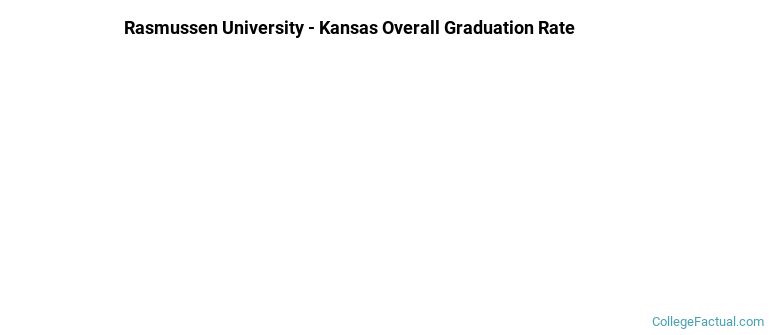 Rasmussen University - Kansas Graduation Rates