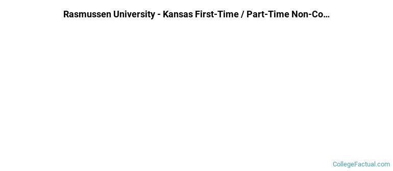 Rasmussen University-Kansas Non Completers