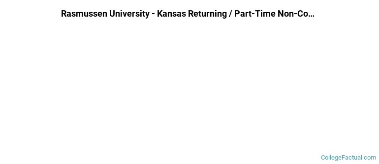Rasmussen University-Kansas Non Completers