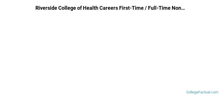 Riverside College of Health Careers Non Completers