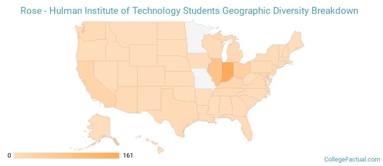 Where are Rose - Hulman Institute of Technology students from?