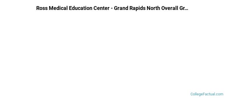 Ross - Grand Rapids North Graduation Rates