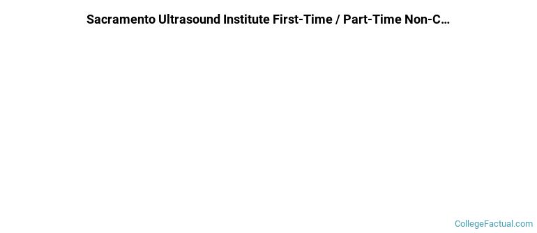 Sacramento Ultrasound Institute Non Completers