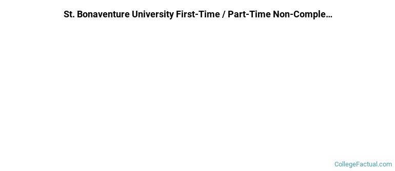 St Bonaventure University Non Completers