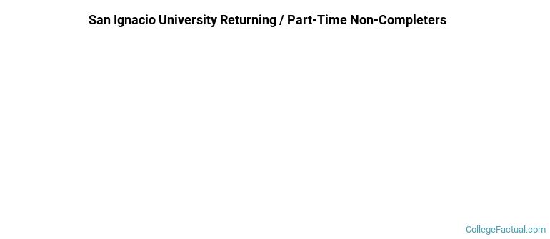 San Ignacio University Non Completers