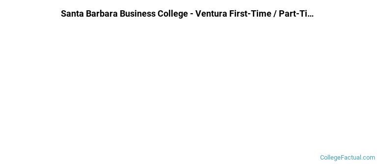 California Aeronautical University Non Completers
