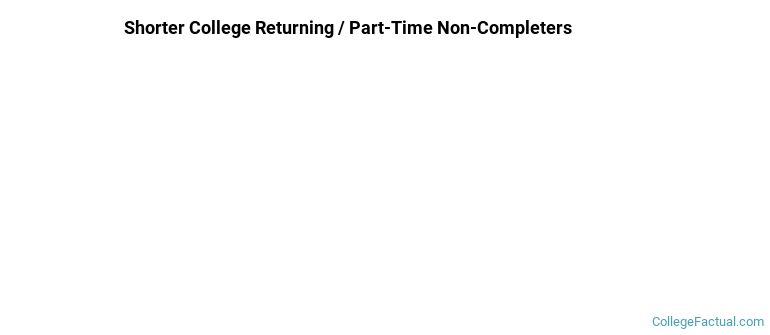 Shorter College Non Completers